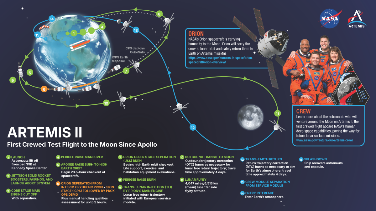 アルテミス・ルート